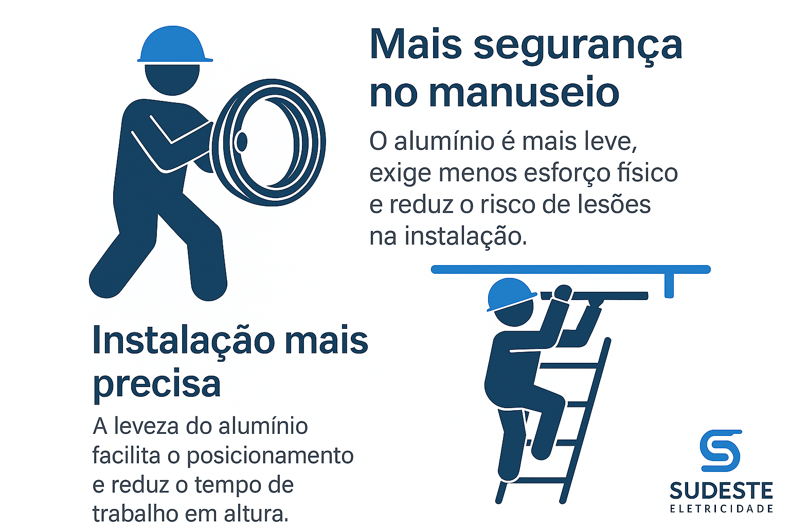 Infográfico mostrando as vantagens do cabo de alumínio: mais leveza, segurança no manuseio e instalação mais precisa.