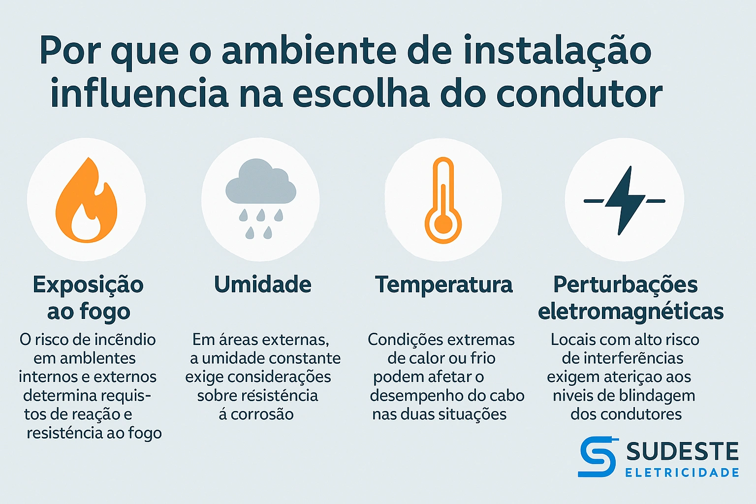 Infográfico com fatores ambientais que influenciam a escolha do condutor elétrico