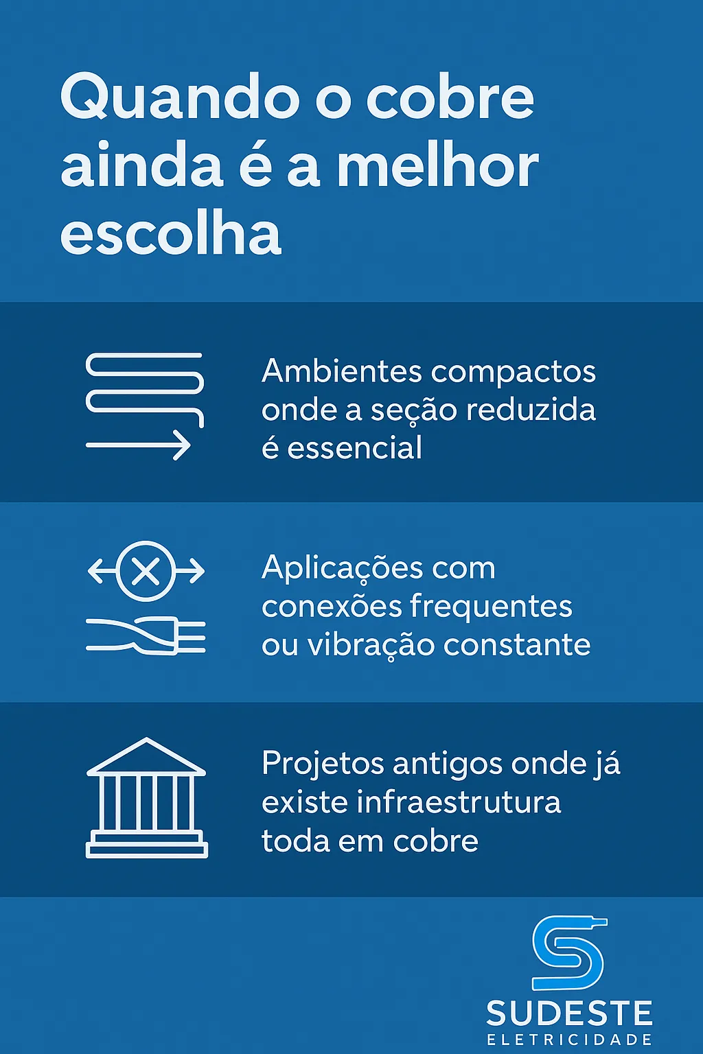 Infográfico da Sudeste Eletricidade mostra cenários onde o cobre ainda é a melhor escolha: ambientes compactos, aplicações com vibração e sistemas antigos.