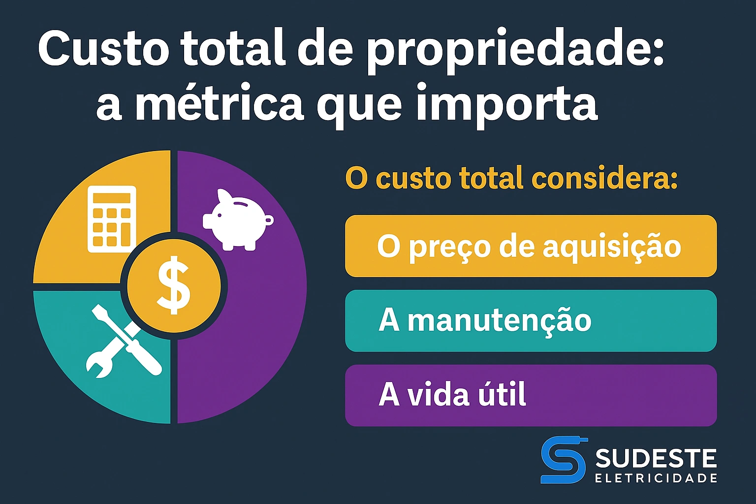 Infográfico explicando o conceito de custo total de propriedade com ícones visuais