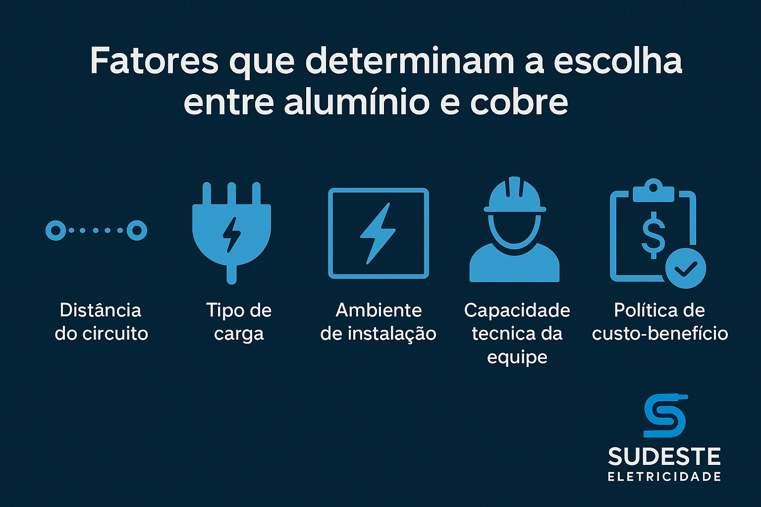 Infográfico com critérios técnicos para escolher entre cabo de alumínio e cabo de cobre